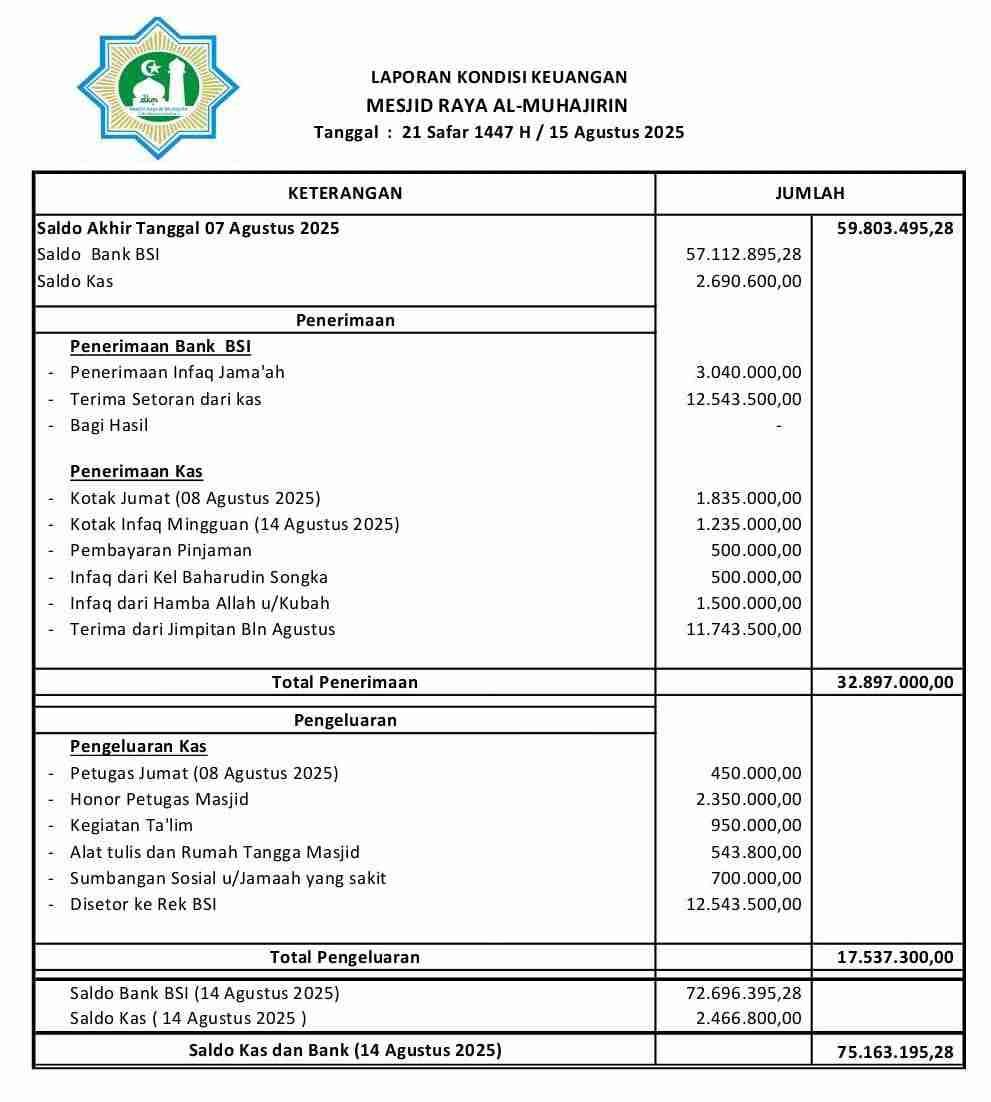Keuangan Masjid Jumat 15 Agustus 2025